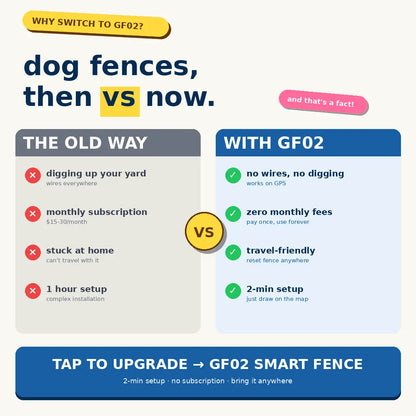 GPS Wireless Dog Fence - No-Subscription Virtual Containment System with Customizable Boundary, 2-In-1 Waterproof Rechargeable Training Tool for Medium & Large Dogs Outdoor Use